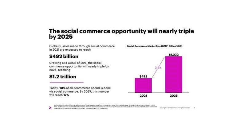Statistics-of-social-commerce-1 Estadísticas de comercio social