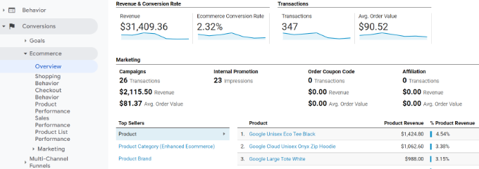 ecommerce-report-universal-analytics-1 Informe de comercio electrónico análisis universal