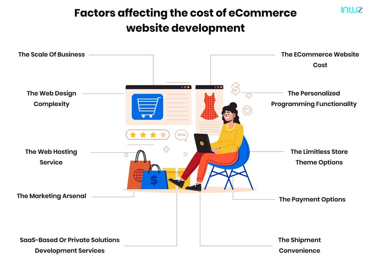 factores que afectan la escalabilidad de woocommerce