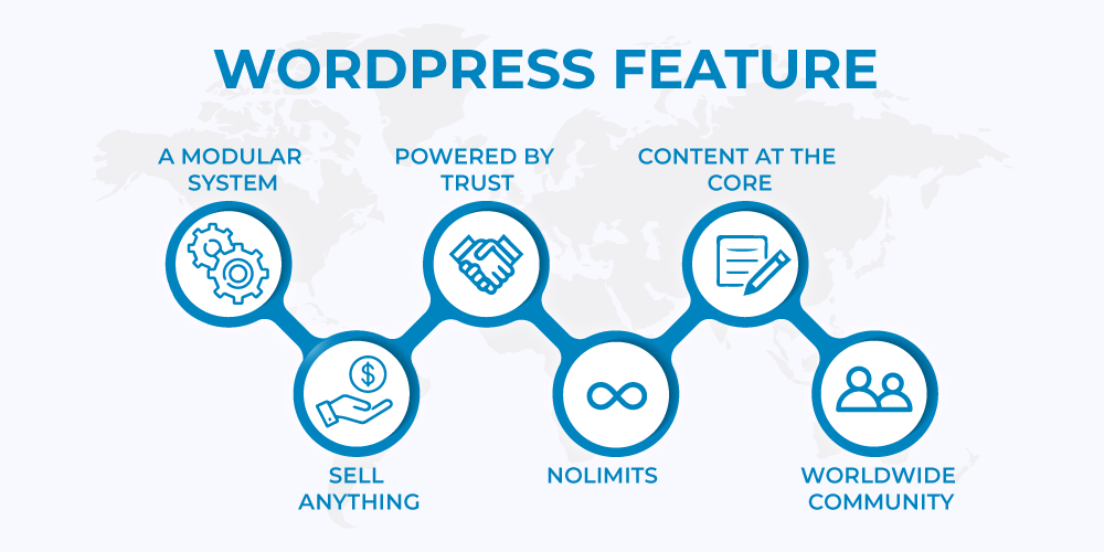 por-que-deberia-crear-mi-tienda-con-wordpress-y-woocommerce