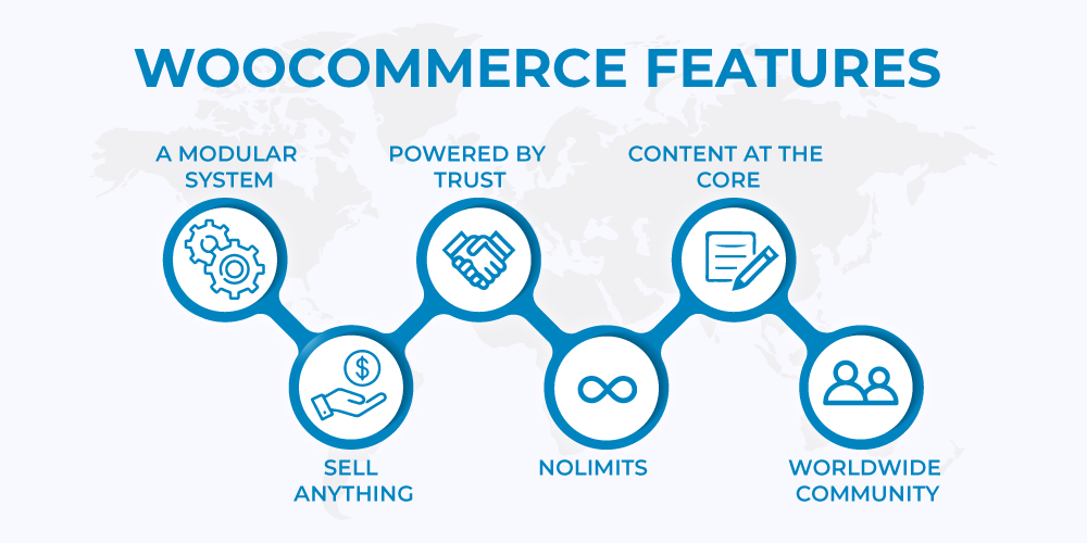 por-que-deberia-crear-mi-tienda-con-wordpress-y-woocommerce