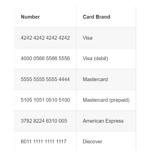 Test de pago con WooCommerce Payments