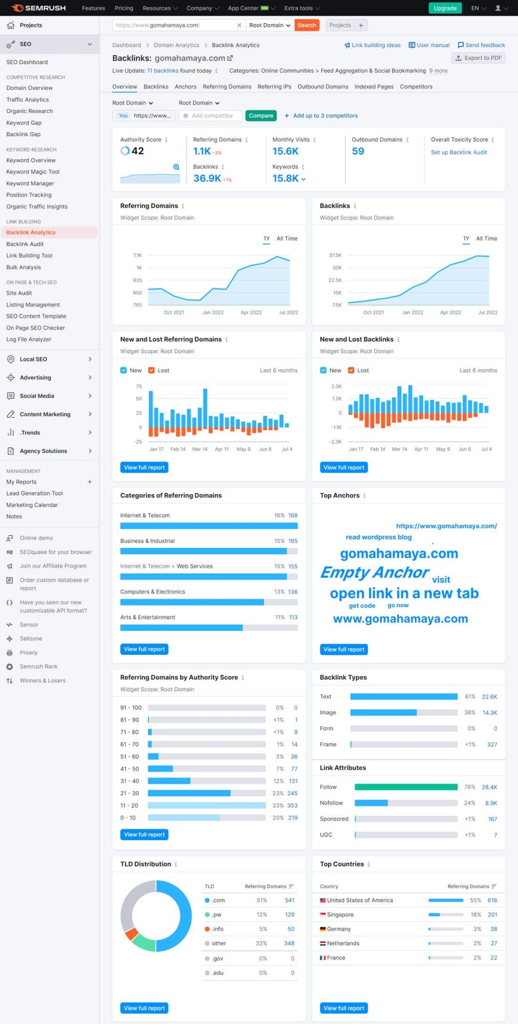Captura de pantalla de las herramientas SEMRush Backlink Checker