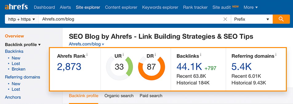 Comprobador de backlinks de Ahrefs