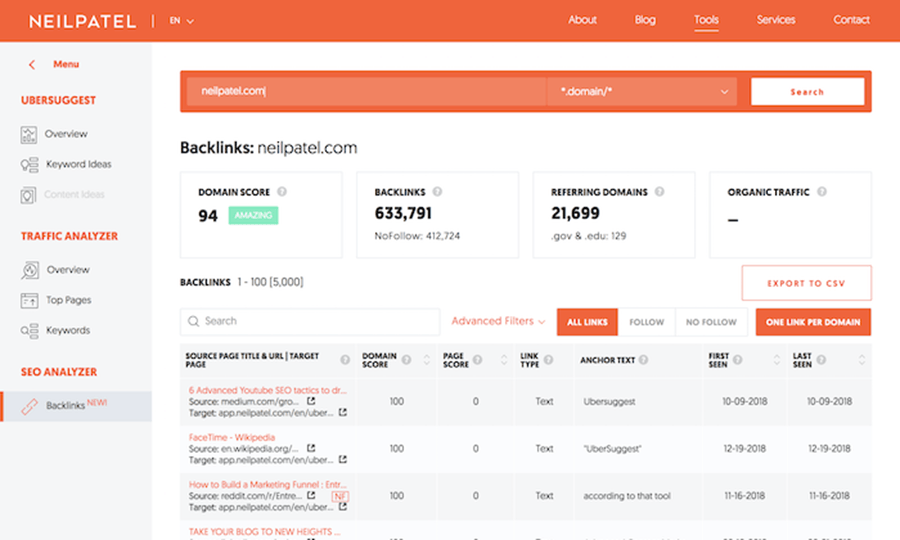 Comprobador de backlinks de Ubersuggest