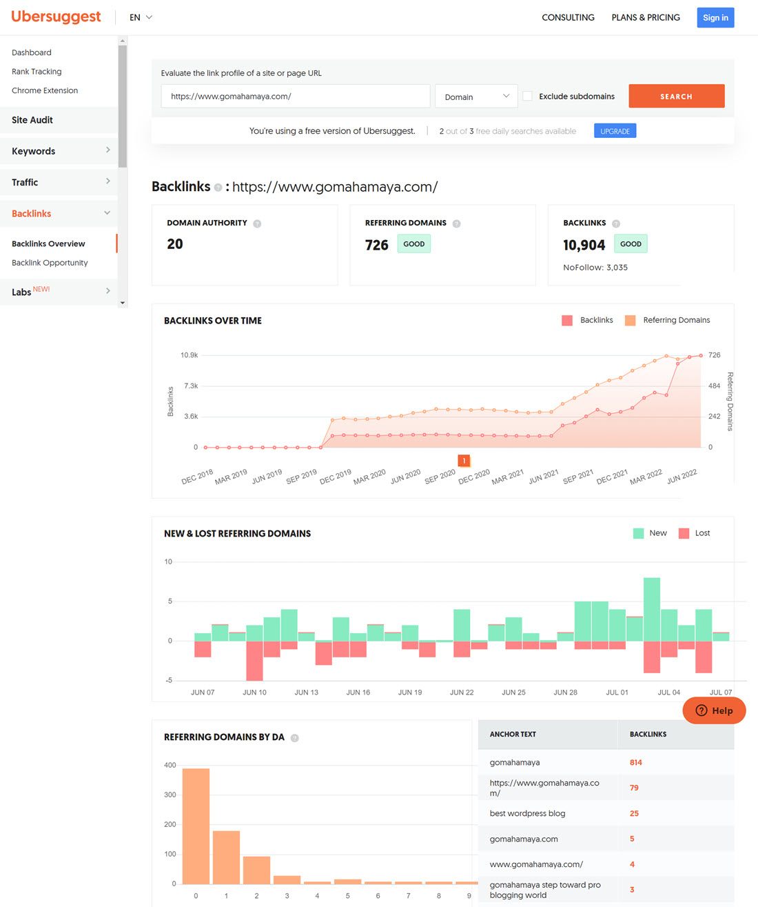 Captura de pantalla del analizador de backlinks de Ubersuggest